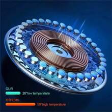 Fast Magnetic Wireless Charger Pad PD USB Wireless Charging Station Phone Earphone Chargers Compatible With Iphone 16 15 14 13 12 Pro Max