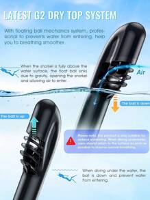 1 Set Full Face Snorkel Mask, Comes With 1 Pair Of Ear Plugs, Utilizes Latest Dry Top System, Foldable 180 Degree Panoramic Snorkel Mask With Camera Mount, Breathing, Anti-Leak And Anti-Fog Adult Snorkeling Gear, Beach Essentials, Beach Accessories, Pool Float