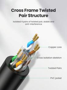 UGREEN Ethernet Patch Cable Gigabit RJ45 Network Cord LAN Cable Connector Plug, Compatible With , Computer, PC, Router, Modem, Printer
