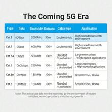 VENTION Cat8 SFTP 跳线 RJ45 端口 40Gbps 高速，2000MHz 传输带宽，兼容台式电脑、笔记本电脑、网络机顶盒、路由器