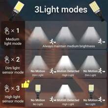 1pc Outdoor Solar Powered LED Wall Light With Motion Sensor, 3 Modes, Waterproof, Automatic On/Off, Suitable For Yard, Garden, Pathway