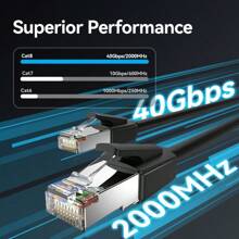 VENTION Cat.8 SFTP Ethernet Patchkabel 40Gbps RJ45 Anschluss Netzwerkkabel, 40Gbps Gaming Ethernet Kabel, PVC, schwarzes Kabel für Desktopcomputer, Laptops, Netzwerk Set-Top-Boxen, Router