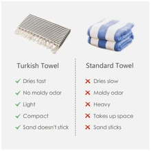 1pc Turkish Beach Towel 39x71-Inch Pre Washed Sand Free Oversized Absorbent Light Beach Towel Pool Towel - Multicolor - View 6