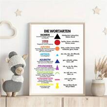 Grammar Chart Canvas Poster - Educational Wall Art With Parts Of Speech Symbols, Modern Boho Decor For Classroom, Office, Bedroom & Living Room, Unframed, Alphabet Theme, Text Theme Gifts Birthday Graduation