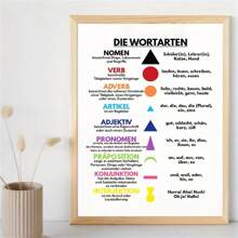 Grammar Chart Canvas Poster - Educational Wall Art With Parts Of Speech Symbols, Modern Boho Decor For Classroom, Office, Bedroom & Living Room, Unframed, Alphabet Theme, Text Theme Gifts Birthday Graduation