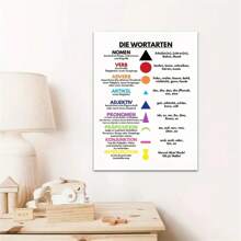 Grammar Chart Canvas Poster - Educational Wall Art With Parts Of Speech Symbols, Modern Boho Decor For Classroom, Office, Bedroom & Living Room, Unframed, Alphabet Theme, Text Theme Gifts Birthday Graduation