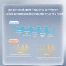 PHILIPS 筋膜槍PPM3203G 長效續航 加長手柄 高能量馬達 6款按摩頭 7擋調整 8mm深度按摩 黑色