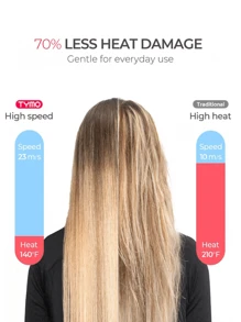 LAC 1pc EU Plug Power Household Hair Salon Style Fast Drying Hair Dryer, Modern Design - EU C Type Plug(220-240V) - View 7