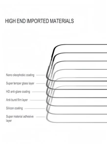 5pcs Full Coverage Tempered Glass Screen Protector Compatible With Samsung Galaxy/ 17/16//Honor//Redmi/More Models, Anti-Drop, Non-Fragile, No Bubbles, Easy To Apply, Sturdy Waterproof Shockproof Scratch Resistant Anti-Fingerprint - Clear - View 5