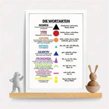 Grammar Chart Canvas Poster - Educational Wall Art With Parts Of Speech Symbols, Modern Boho Decor For Classroom, Office, Bedroom & Living Room, Unframed, Alphabet Theme, Text Theme Gifts Birthday Graduation