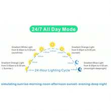 110-140cm Fish Tank LED Aquarium Light RGB With Timer Full Spectrum,AUTO Turn ON/OFF Everyday - UK Plug(220-240V) - View 4