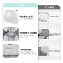 Mecedora Eléctrica Con Columpio Musical Para Cuna De Bebé Con Colchón Y Mosquitero, Mando A Distancia,Bluetooth - Gris - Ver 10