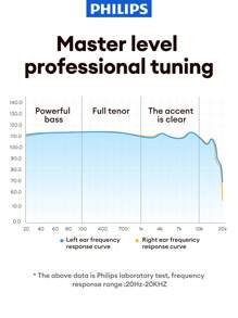 PHILIPS 飞利浦 TAE1120 Type-C 入耳式有线耳机，运动 HIFI 环绕立体声，音乐，游戏，高清麦克风，控制按钮，防缠结，舒适硅胶耳塞，商务有线耳机 - 彩色 - 查看 9