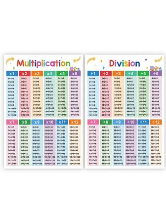 2 piezas de pósters educativos de matemáticas, tabla de división y multiplicación, adecuados para maestros - decoración para aulas de escuela primaria e intermedia, arte de pared, decoración de habitación