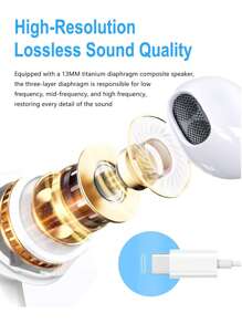 1Pack-USB C Headphones Compatible With IPhone 16/15 Type C Earbuds Wired Earphones With Mic & Remote Control Noise-Proof Compatible With Ipad Pro, Galaxy S23/S22/S21/S20/Ultra Note 10/20, Pixel 7/6/6a/5/4 - White - View 4