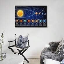 1pc, No Frame Children's Solar System Poster Canvas Printed, Educational Charts, Classroom Posters And Decorations, Back To School Supplies, Preschool, Kindergarten, Elementary School, And Virtual Learning Posters Canvas Gifts Birthday Graduation - Blue - View 4