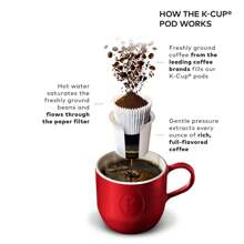 K-Select Single-Serve Pod Coffee Maker With 12oz Brew Size, Strength Control, Matte Black - White - View 7