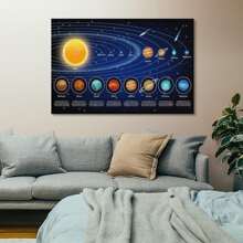 1pc, No Frame Children's Solar System Poster Canvas Printed, Educational Charts, Classroom Posters And Decorations, Back To School Supplies, Preschool, Kindergarten, Elementary School, And Virtual Learning Posters Canvas Gifts Birthday Graduation - Blue - View 3