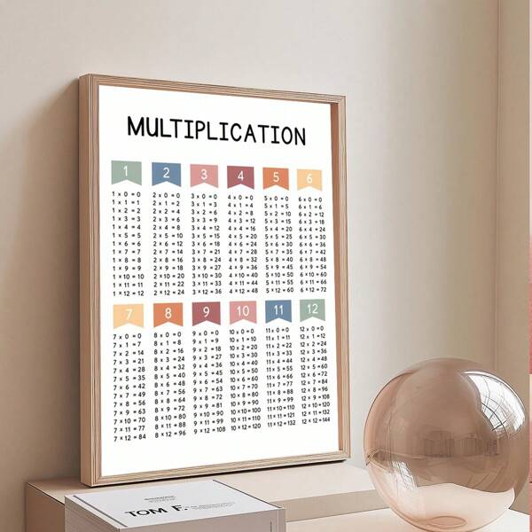 1pc, Canvas Hanging, Framed, Poster, Wall Art, Multiplication Table Canvas Poster Set, Math Multiplication Table Wall Art, Educational Alphabet Theme, Art Deco Modern Vintage Style, Portrait Orientation, Math Classroom Decor, Perfect For Home Office, Kids Bedroom And Study Space - Indoor Art Print For All Seasons Gifts Birthday Graduation