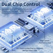 TEC Superconductor Cooling Tragbarer Typ-C USB 5200 mAh Kapazität, Lange Akkulaufzeit, Handlüfter mit Digitalanzeige, Tisch-/Standventilator, Mini-Lüfter mit bürstenlosem Motor, Hochgeschwindigkeits-Kühlgerät mit 100 Gängen und starkem Wind, Geeignet für Reisen und Ausgehen