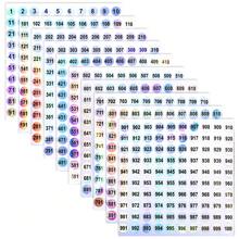1000 张贴纸/10 张，编号为 1-1000 的连续数字贴纸，适用于瓶子，防水圆形激光编码相册标签