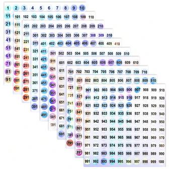 1000 pegatinas/10 hojas Pegatinas digitales numeradas consecutivamente del 1 al 1000 para botellas, etiquetas de álbum con codificación láser circular a prueba de agua