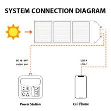 UAPOW 100W Portable Solar Panel - Foldable Paneles Solares With Adjustable Kickstand High Efficiency 22% For Camping RV Marine Backyard