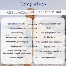 Hand TowelsSummer,Holiday