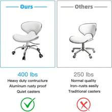 Pedicure Stools For Nail TechShort Height Adjustable Stool  Chair For  Spa Massage  Esthetician Shop Kitchen White