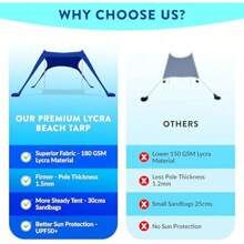 vBrate Carpa de Playa UPF50, Ideal para Playa y Camping. Incluye 2 Postes de Aluminio, Clavijas, Bolsas de Arena y Bolsa de Transporte. - 3x3 Bicolor Azul Marino/Azul Cielo - Ver 6