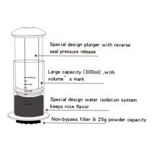 iCafilas Espresso Coffee Maker Portable Cafe French Press Air Press Drip Coffee Pot For Machine Barista Tools