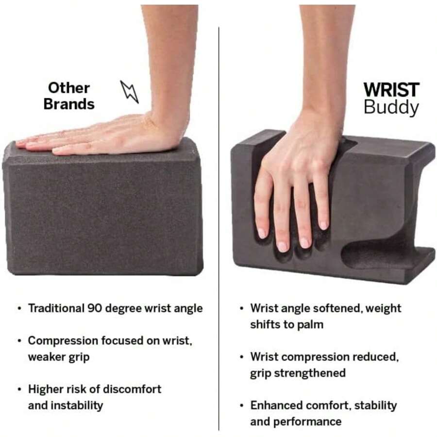 Yoga Blocks 2 Pack | Reduces And Prevents Wrist Pain, Enhances Comfort Stability And Grip Strength On The Blocks | Hand-Shaped Blocks | EVA Yoga Accessories Set | Best Gifts For Yoga