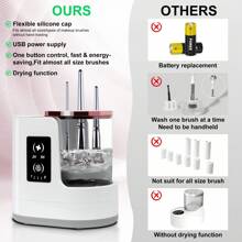 3-In-1 Electric Makeup Brush Cleaner & Dryer: Fast, Hands-Free Cleaning + Drying For All Brush Sizes With USB Portability - White - View 3