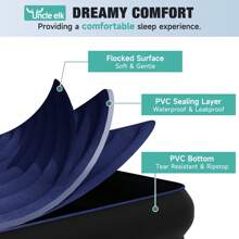 Umbrauto Inflatable SUV Air Mattress Fit For TeslaModel Y Mattress Portable Trunk Camping Bed Foldable Travel Sleeping Pad With Air Pump And Storage Bag For Outdoor - Màu xanh hải quân - Xem 3