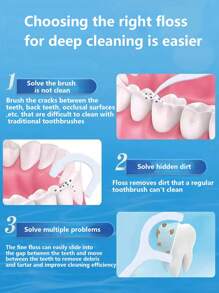 500 - 50pcs Dental Floss, Fine Floss, Toothpicks, Floss Holder, Portable Floss Sticks - Essential Daily Oral Hygiene Items For Deep Cleaning, Convenient For Home, Travel, Weddings, Parties, Birthdays, Gifts For Men, Mom, Dad, Friends, New Year Back To School - Multicolor - View 6