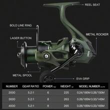 BILLINGS Spinning Reel,5+1 BB Ultra Smooth Powerful Spinning Fishing Reel With Aluminum Spool,17.6LBs Max Drag,5.2:1 Gear Ratio