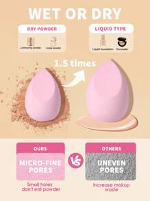 32PCS All-In-One Makeup Kit:25PCS Makeup Brush Set+2PCS Makeup Sponges+2PCS Triangle Powder Puffs+2PCS Mini Air Cushion Powder Puffs+1pc Makeup Brush Cleaning Tools.Gift Set For Women