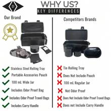 Waterproof Stash Box With Lock – Complete Combo Storage Kit Featuring Essential Accessories - Default - View 8