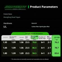 New Model Metal Tube Missile Micro Fishing Rod, Two Sections Rigid Handle Lure Rod For Freshwater Long Distance Casting - Black - View 4