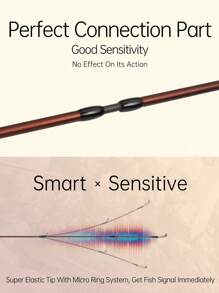 Kingdom MicroMonster Trout Rod 1.55m 4 Section Casting Spinning Guide UL Light Travel Rod Stream Ejection Fishing Lure Rod - Brown - View 6