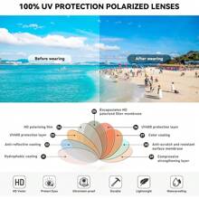 EL97R Genuine UV 400 Polarized Men Women High Quality Metal Frame Sunglass : British Heritage Series 4