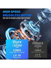 Mini ventilador a turbina, soplador de aire con turbina a 130,000RPM, soplador eléctrico de 3 velocidades ajustables, velocidad del viento 52m/s con motor sin escobillas, ventilador manual de alto rendimiento para automóviles, para inflar cojines de aire, secar mascotas, secador de pelo para barbacoa