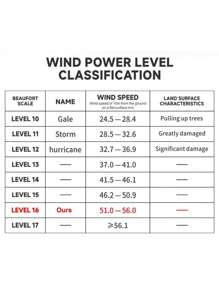 Mini ventilador a turbina, soplador de aire con turbina a 130,000RPM, soplador eléctrico de 3 velocidades ajustables, velocidad del viento 52m/s con motor sin escobillas, ventilador manual de alto rendimiento para automóviles, para inflar cojines de aire, secar mascotas, secador de pelo para barbacoa