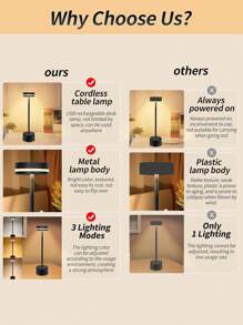 Luminária de mesa LED sem fio, recarregável, 3 temperaturas de cor e regulável, adequada para ambientes externos/sala de jantar/quarto/casa/mesa de café