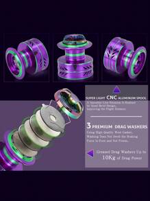 SOUGAYILANG 旋转式渔线轮 1000-5000 系列，高速旋转式渔线轮，齿轮比 5.0:1/4.7:1，旋入式手柄，轻便顺滑渔线轮，淡水咸水，适合旅行礼物度假鲈鱼鳟鱼垂钓 - 彩色 - 查看 4