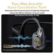 VAORLO Tai nghe không dây True Bone Conduction Bluetooth 5.4 32GB Máy nghe nhạc MP3 IPX8 chống nước, bơi lội, thể thao, tai nghe nhạc HIFI có màn hình LED, mic - Nhiều màu - Xem 11