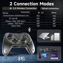 EasySMX T39 Switch Pro Wireless BT Gaming Controller Gamepad For NS, PC, Steam, IOS, Android(Pro Version With NFC FUNCTION) - Black - View 5