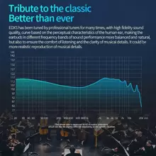 全新原装 KZ EDXS 耳机低音耳塞入耳式监听耳机运动防噪 HIFI 耳机 EDX PRO EDS ZSN PRO ZS10PRO ZSX - EDXS No Mic - 查看 3