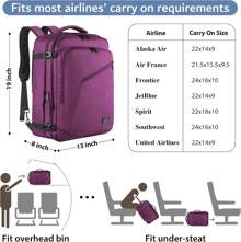 Travel Backpack For Women Men, 40L Expandable Carry On Luggage Backpack, , Airline‑Approved Underseat Personal Item Bag With Luggage Sleeve & Hidden Straps, Lightweight Water‑Resistant Weekender Laptop Rucksack For Women, Men, Students & Moms, Business Trips, College, Summer Vacation & Back‑To‑School Gift