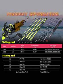 SOUGAYILANG Kit de Combo de Pesca: Caña de Spinning de 5 Secciones de Fibra de Vidrio y Carrete de Aluminio con Relación de Engranaje 5.2:1 - Carrete de Pesca Intercambiable Derecha/Izquierda con Kit de Accesorios de Pesca (Especificación de Línea de Pesca Aleatoria)